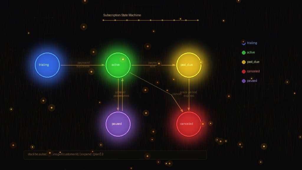 SaaS Subscription States: A Complete Guide to Trialing, Active, Past Due, and Canceled - Technical